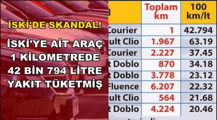 1 kilometrede 42 bin 794 litre yakıt harcadı!