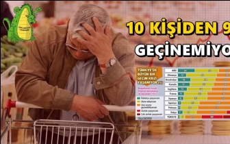 10 kişiden 9’u geçim sıkıntısı çekiyor!