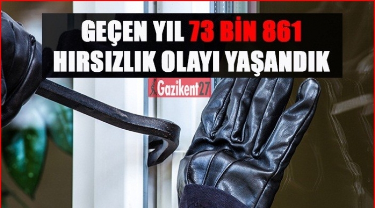 2018 yılında 73 bin 861 hırsızlık olayı yaşandı