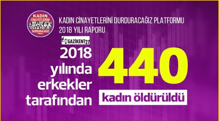 2018&rsquo;de 440 kadın &ouml;ld&uuml;r&uuml;ld&uuml;!