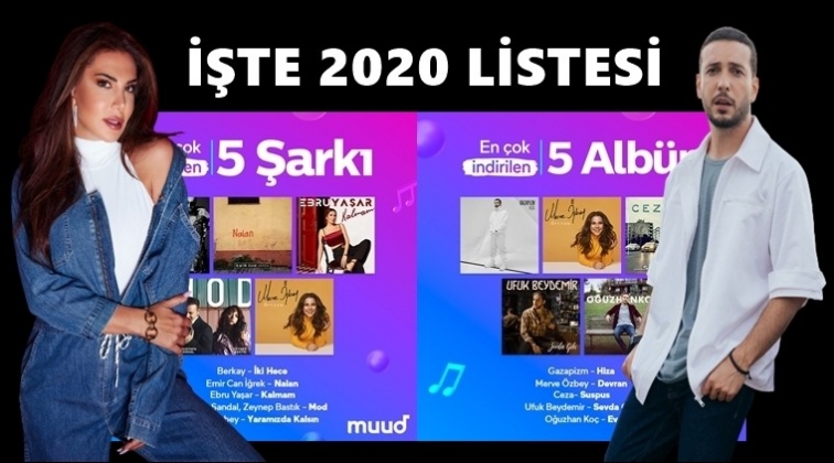 2020’de en çok ‘Oğuzhan Koç’ dinlendi