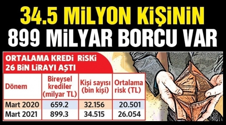 34.5 milyon kişinin 899 milyar lira borcu var!