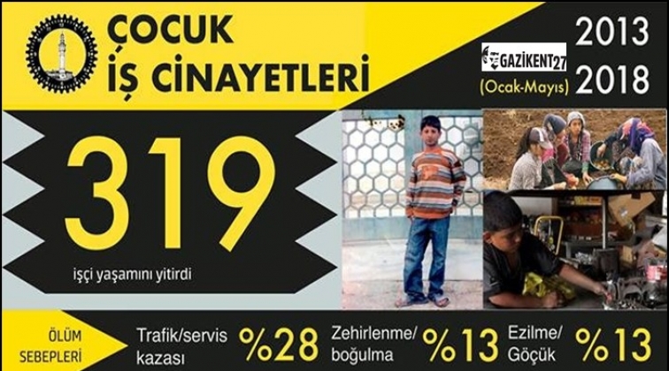 6 yılda 319 &ccedil;ocuk b&ouml;yle &ouml;ld&uuml;r&uuml;ld&uuml;!..