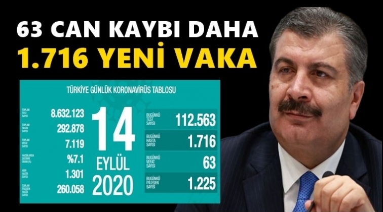 63 kişi daha hayatını kaybetti!..