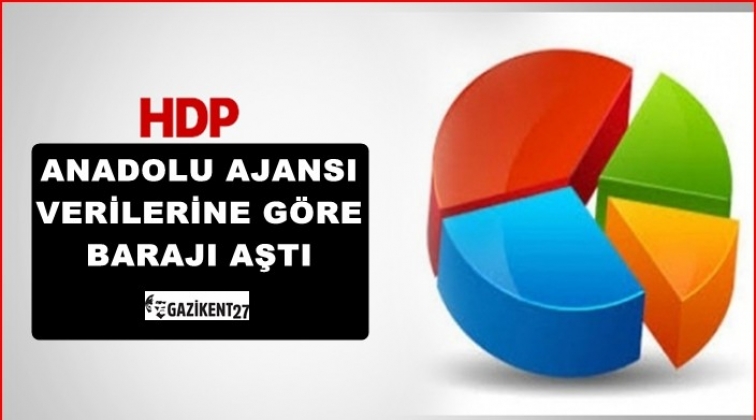 A.A. verilerine göre: HDP seçim barajını geçti