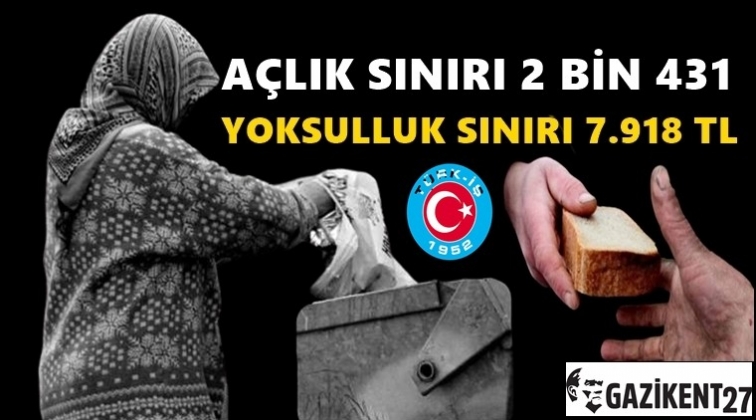 Açlık 2 bin 431, yoksulluk sınırı 7 bin 918 lira