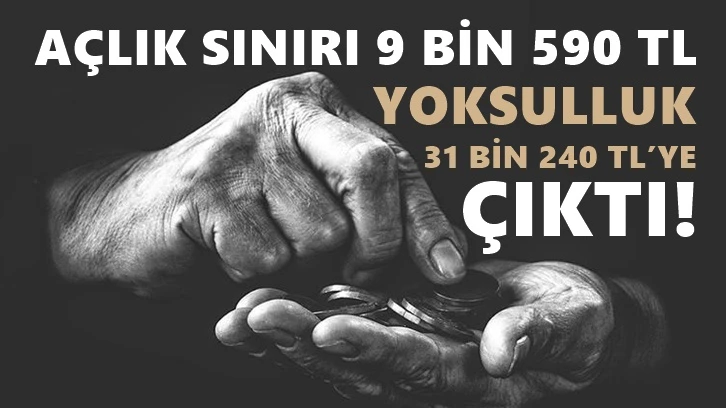 Açlık 9 bin 590 TL’ye, yoksulluk sınırı 31 bin 240 TL’ye yükseldi