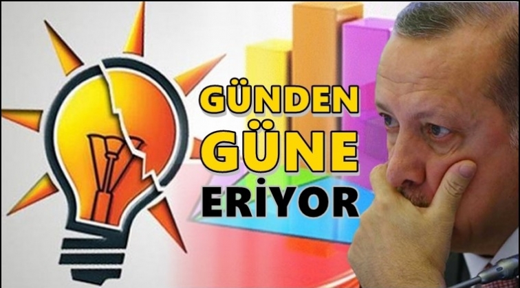 AKP ilk kez yüzde 30'un altına düştü!