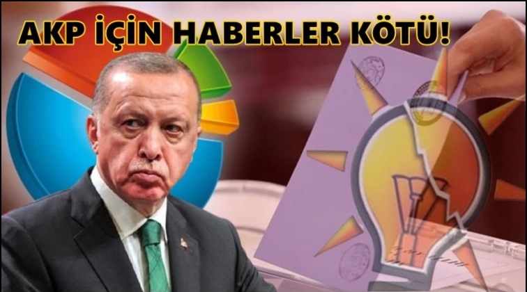 'AKP kazanır mı?' anketinden çarpıcı sonuç...