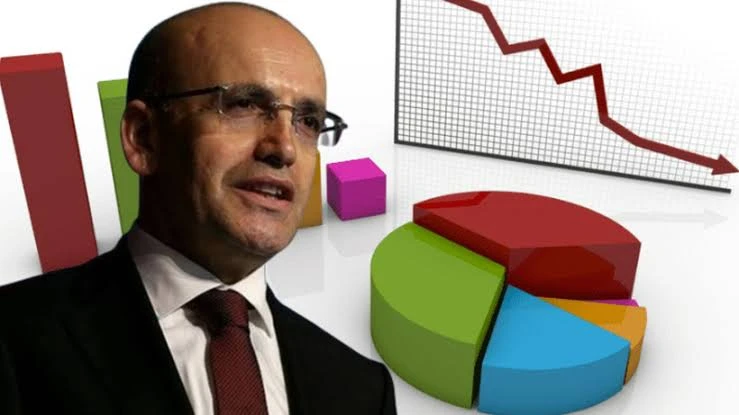 AKP'nin anketinde Mehmet Şimşek'e güven yok!