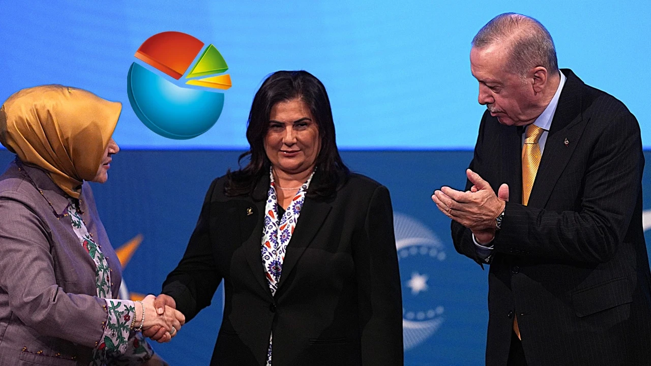 AKP'nin 'Özlem Çerçioğlu' anketi ortaya çıktı!