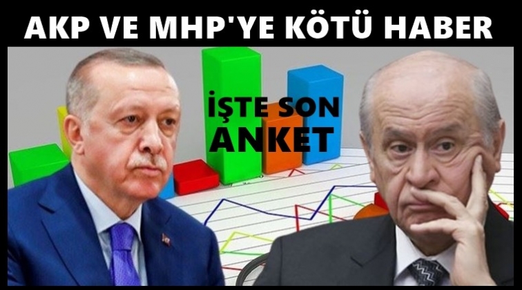 'AKP ve MHP 6 ili daha kaybediyor'