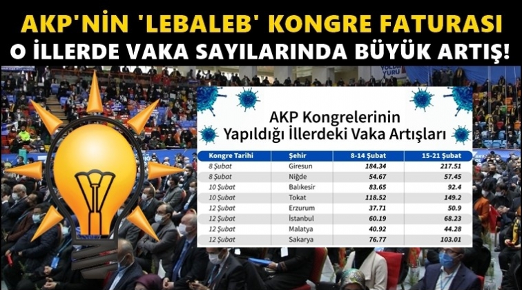 AKP'nin kongre yaptığı illerde vaka artışı
