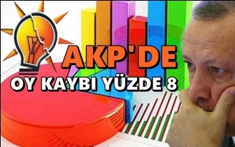 AKP'nin oyu 15 ayda yüzde 8 eridi...