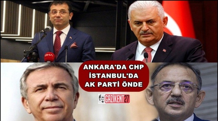 Ankara'da CHP, İstanbul'da AK Parti önde