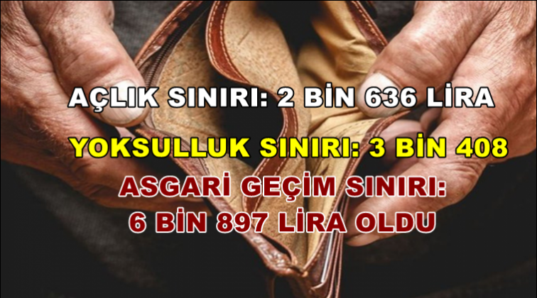 Asgari geçim sınırı 6 bin 897 lira