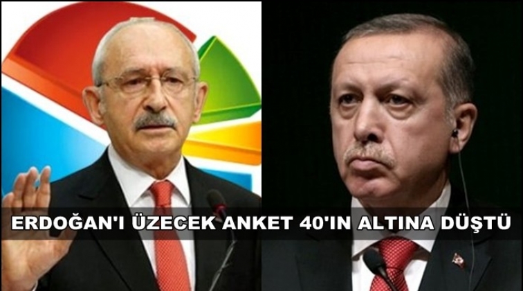 Başkanlık sistemine destek yüzde 40’ın altına düştü