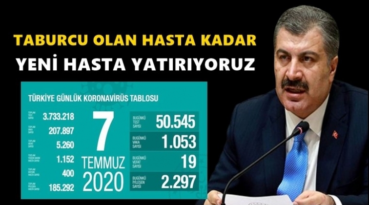Bug&uuml;n 19 kişi daha coronadan vefat etti!
