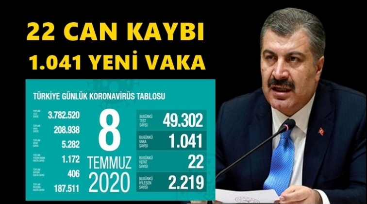 Bug&uuml;n 22 kişi daha yaşamını kaybetti!