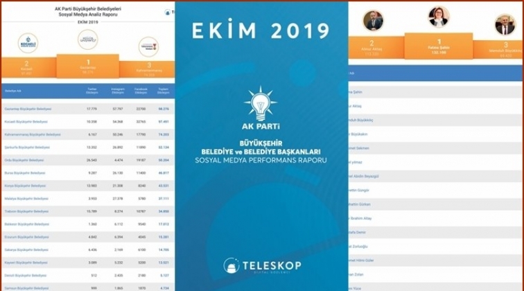 Büyükşehir sosyal medyada birinci oldu