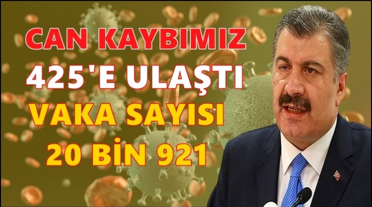 Can kaybı 425, vaka sayısı 20 bin 921