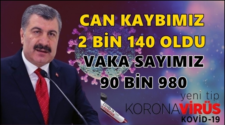 Can kaybımız 2 bin 140'a yükseldi