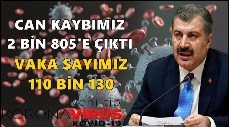 Can kaybımız 2 bin 805'e yükseldi