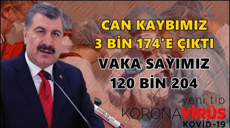 Can kaybımız 3 bin 174'e yükseldi...