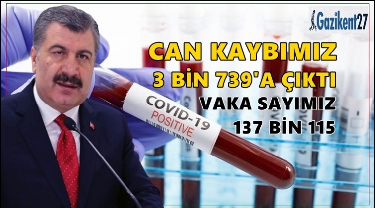 Can kaybımız 3 bin 739'a yükseldi!