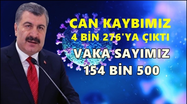 Can kaybımız 4 bin 276 oldu...