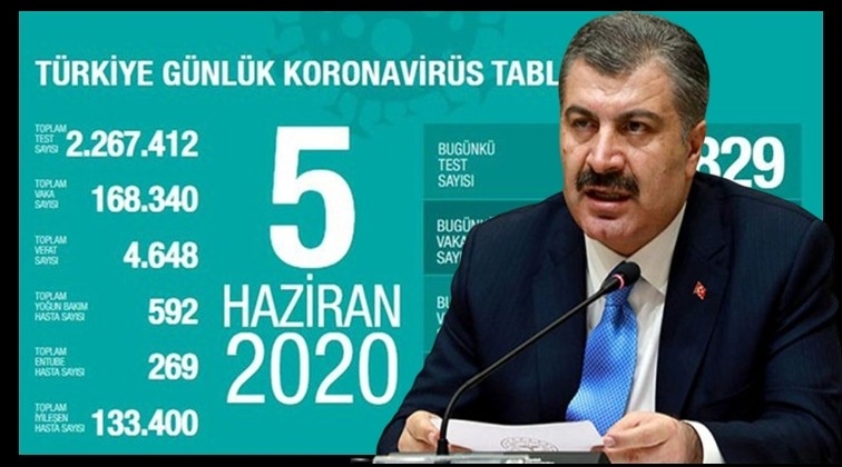 Can kaybımız 4 bin 648'e çıktı!