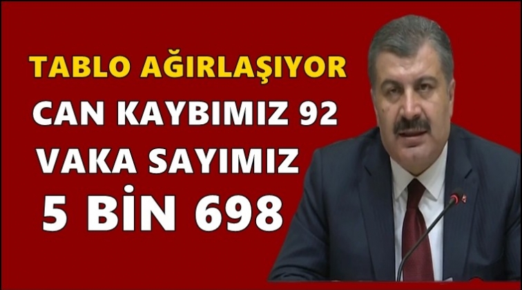 Can kaybımız 92 vaka sayısı 5 bin 698