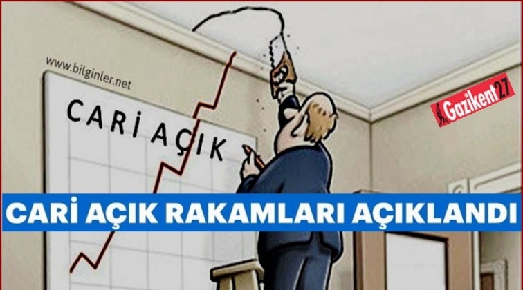 Cari açık martta 589 milyon dolara geriledi