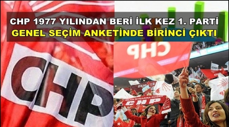 CHP, 1977 yılından bu yana ilk kez birinci