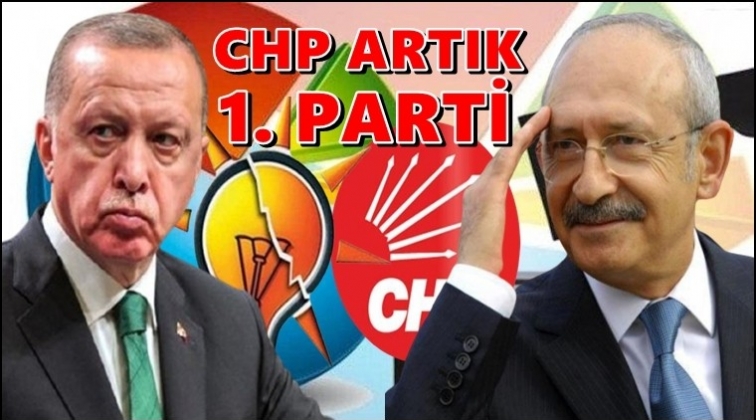 CHP artık birinci parti! İşte son anket...