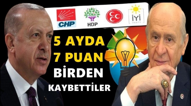 Cumhur İttifakı 5 ayda 7 puan kaybetti!