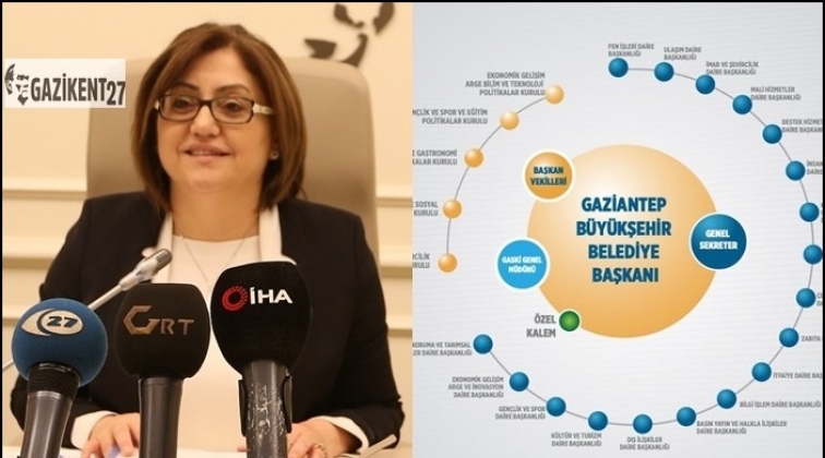 Cumhurbaşkanlığı modeli Gaziantep'e uygulanacak