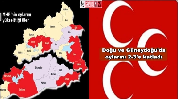 Doğu ve G&uuml;neydoğu'da MHP s&uuml;rprizi