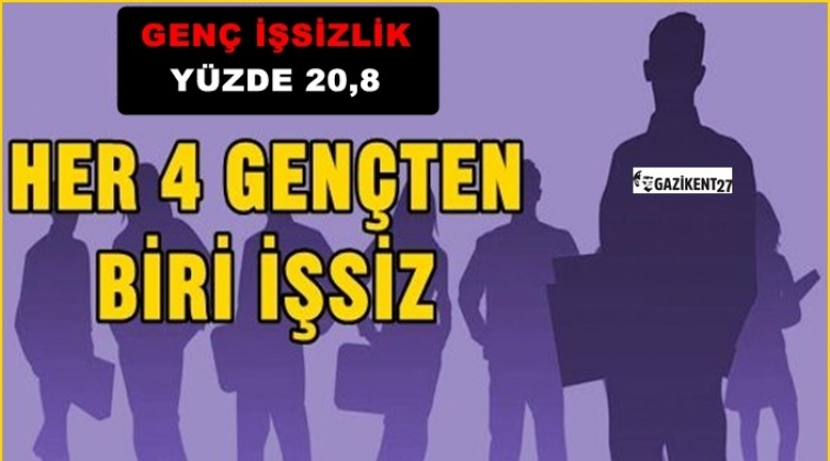 Dört gençten biri hem eğitimsiz hem işsiz