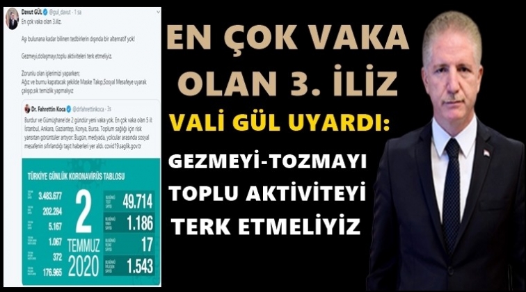 En çok vaka görülen 3. şehir Gaziantep