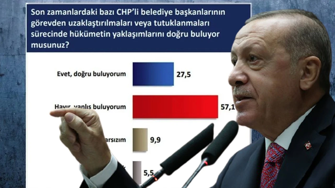 Erdoğan'a kendi destekçilerinden şok!