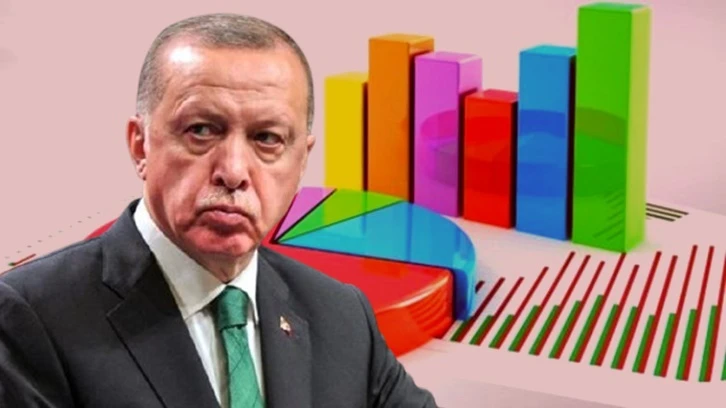Erdoğan, açıklanmayan rakibine karşı da kaybediyor!