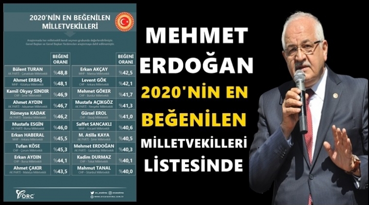 Erdoğan 'En Beğenilen Milletvekilleri' listesinde