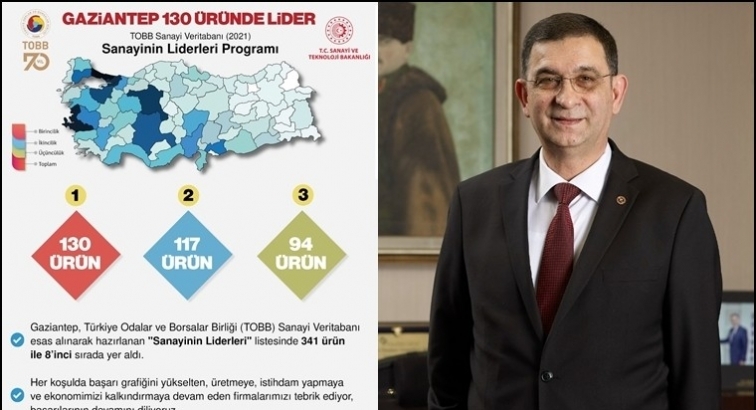 Gaziantep, 130 üründe birinci...