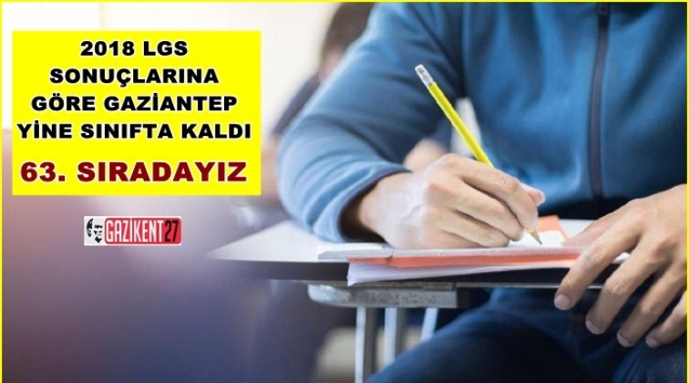 Gaziantep 63. sırada