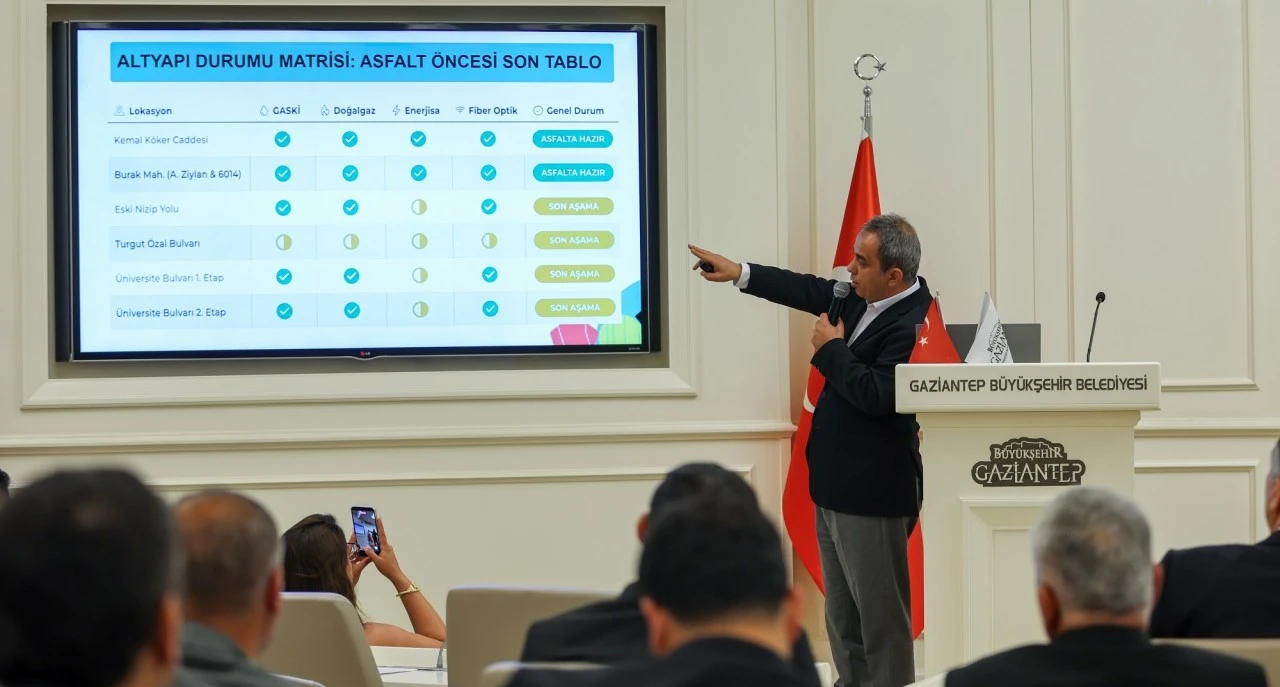 Gaziantep B&uuml;y&uuml;kşehir 90 noktada asfalt &ccedil;alışması yapacak 