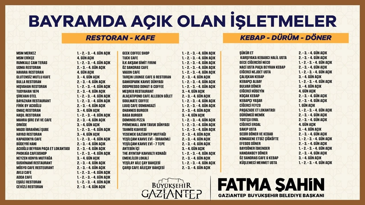 Gaziantep&rsquo;te bayram boyunca a&ccedil;ık olacak işletmeler...