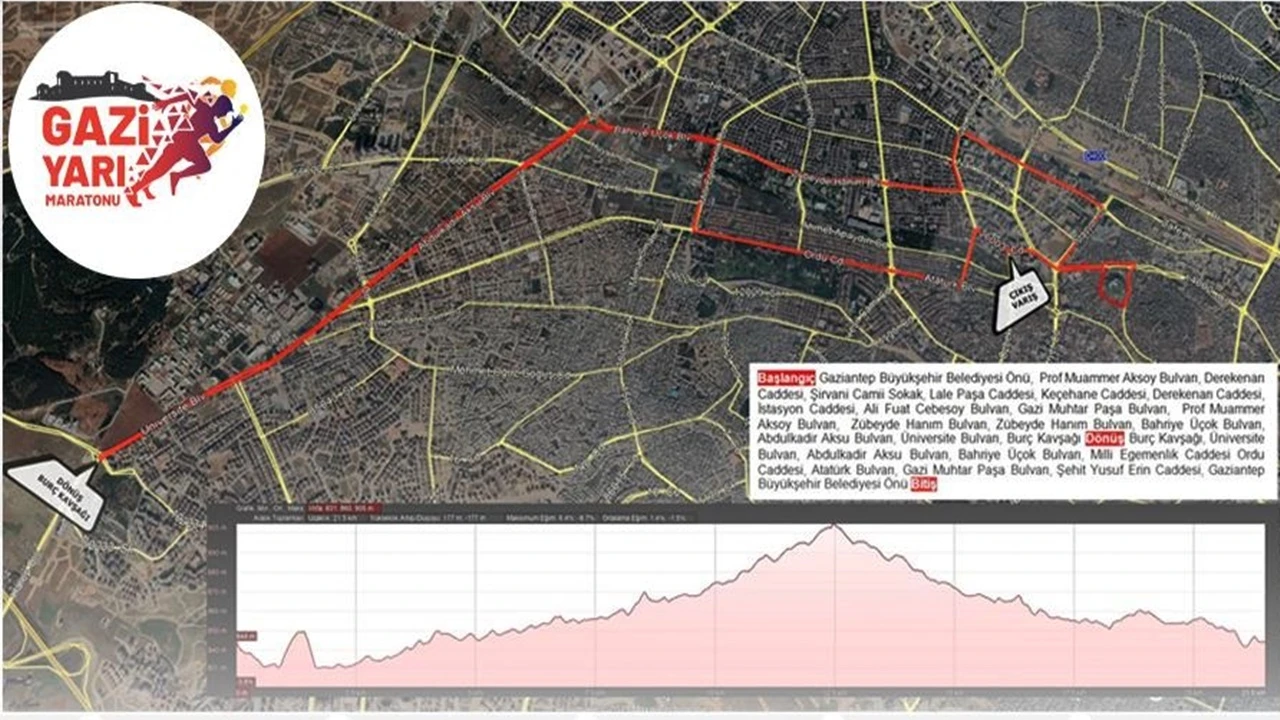 Gaziantep'te bazı yollar trafiğe kapatılacak...