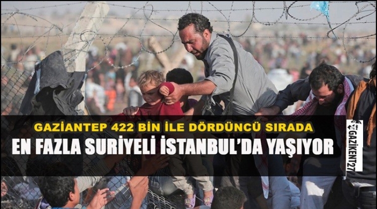 Gaziantep'te 422 bin Suriyeli var