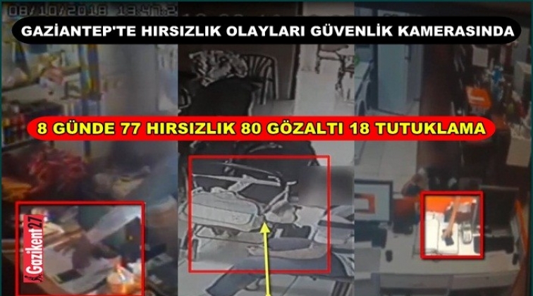 Gaziantep'te 77 hırsızlık, 80 gözaltı, 18 tutuklama...